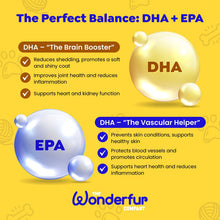 Load image into Gallery viewer, Wonderfur Super Omega Oil for Dogs & Cats 250mL